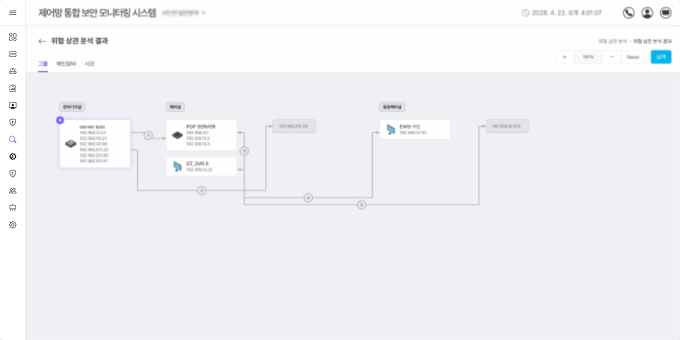 제어망 통합 보안 모니터링 시스템 위협 분석 이미지