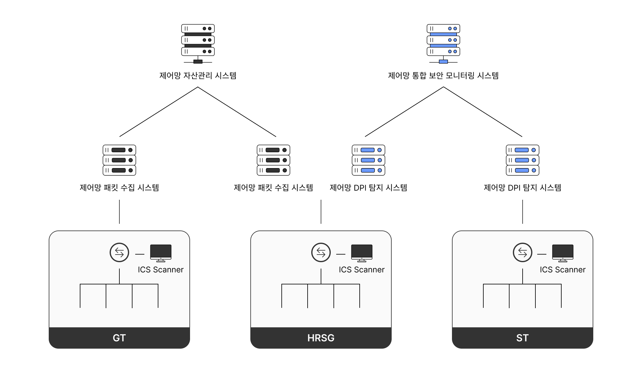 산업제어시스템 솔루션 적용 사례 이미지